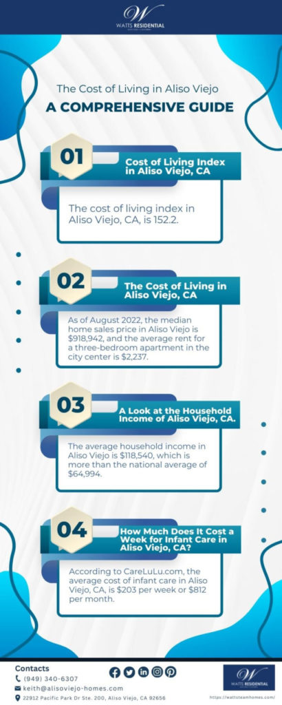 The Cost of Living in Aliso Viejo – A Comprehensive Guide